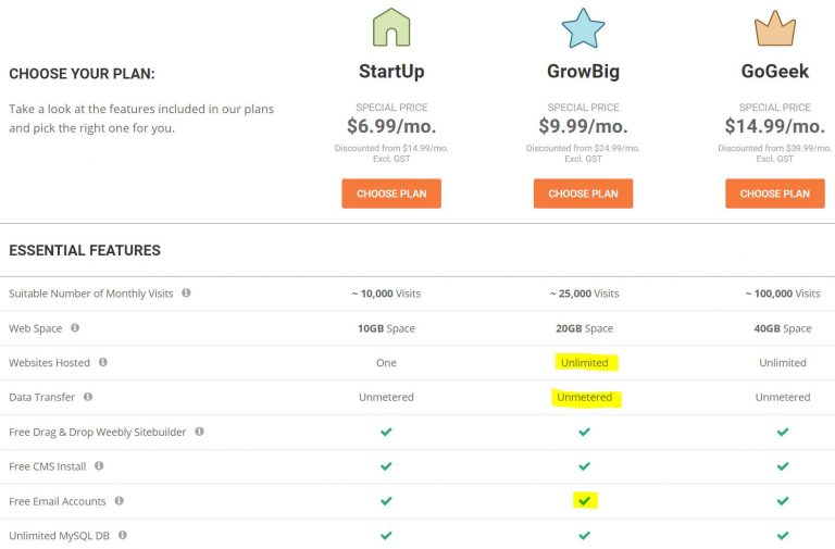 SiteGround Compare Hosting Plan Features